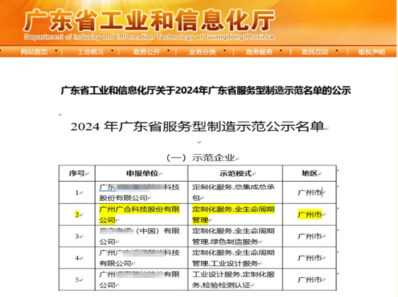 202408290929587069 bti体育科技获评2024年“广东省服务型制造示范企业”
